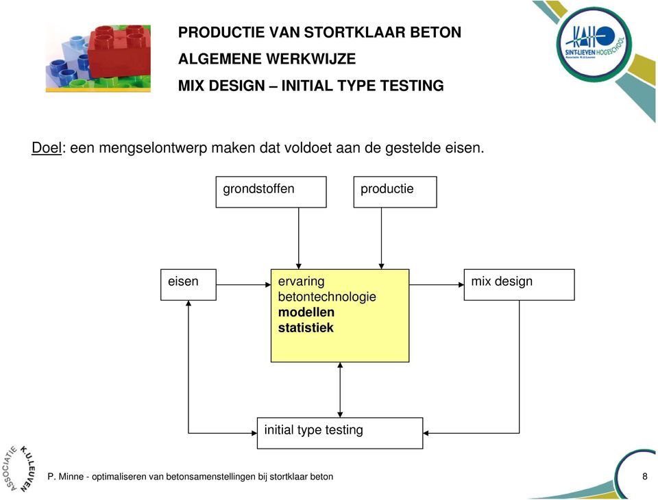 grondstoffen productie eisen ervaring betontechnologie modellen