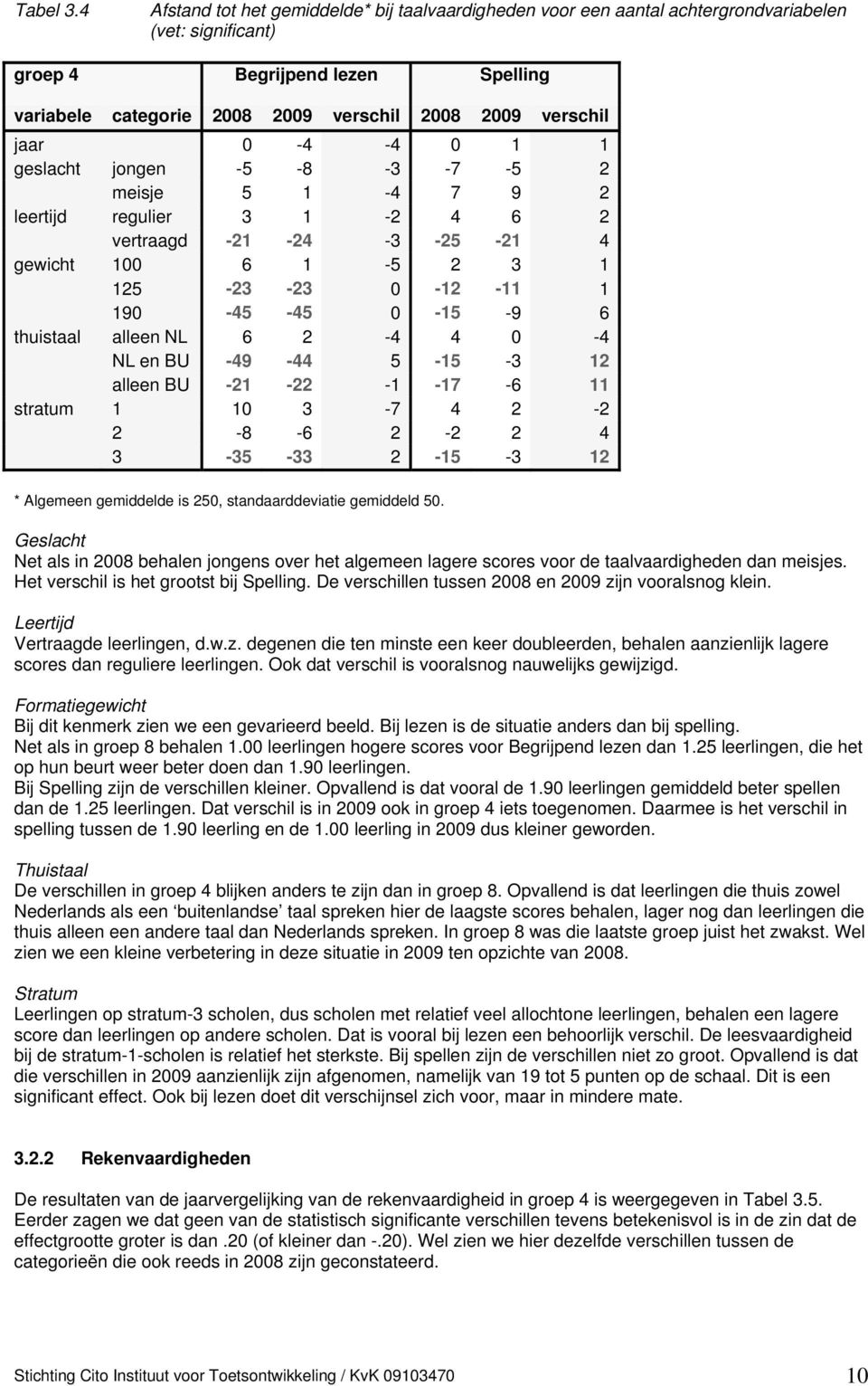 jaar 0-4 -4 0 1 1 geslacht jongen -5-8 -3-7 -5 2 meisje 5 1-4 7 9 2 leertijd regulier 3 1-2 4 6 2 vertraagd -21-24 -3-25 -21 4 gewicht 100 6 1-5 2 3 1 125-23 -23 0-12 -11 1 190-45 -45 0-15 -9 6