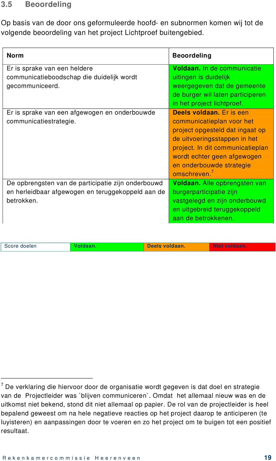 De opbrengsten van de participatie zijn onderbouwd en herleidbaar afgewogen en teruggekoppeld aan de betrokken. Beoordeling Voldaan.