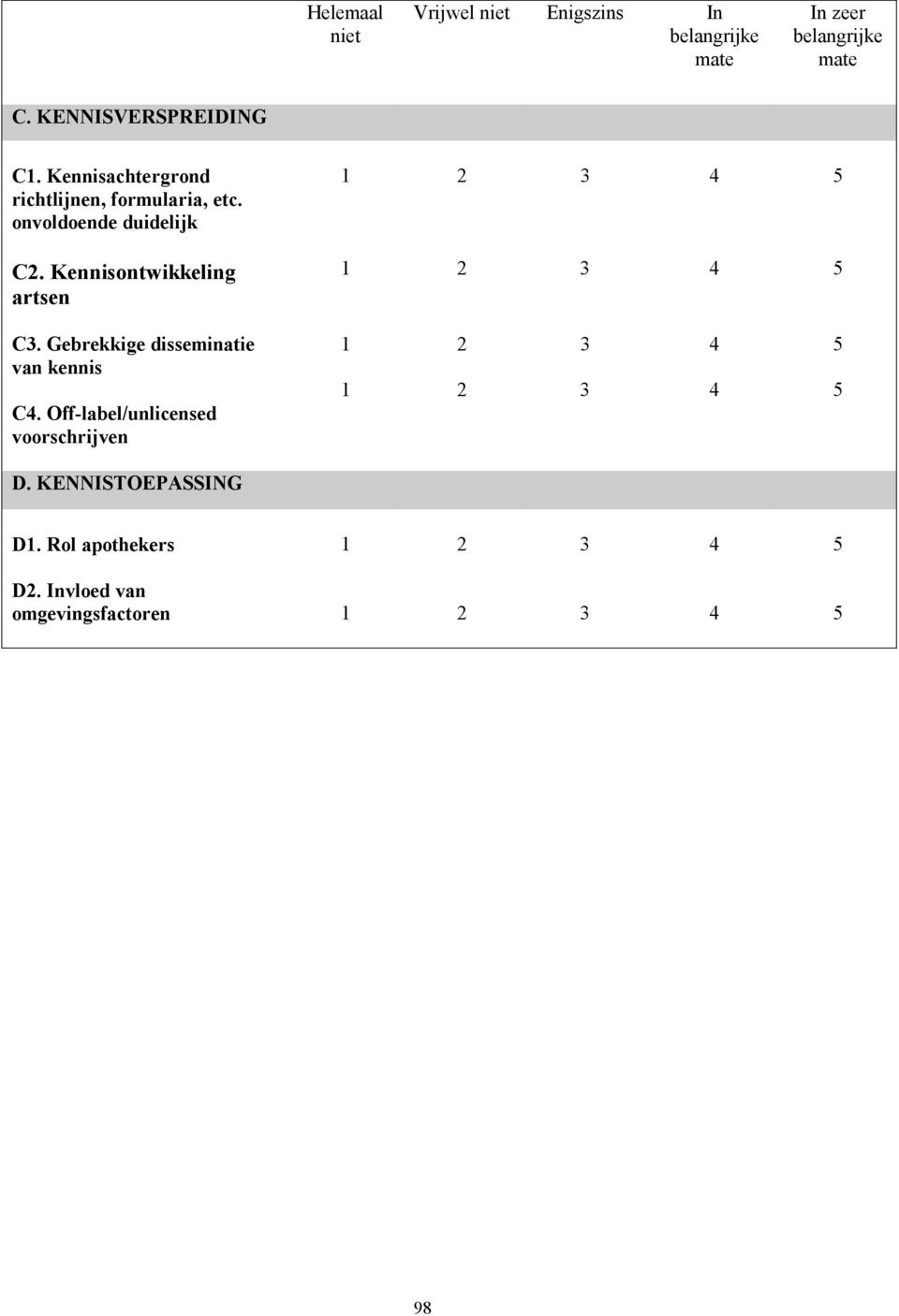 onvoldoende duidelijk C2. Kennisontwikkeling artsen C3.