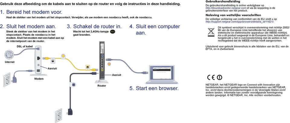 Plaats de noodaccu in het modem. Sluit het modem met een kabel aan op de internetpoort van de router. Wacht tot het 2,4GHz-lampje gaat branden.