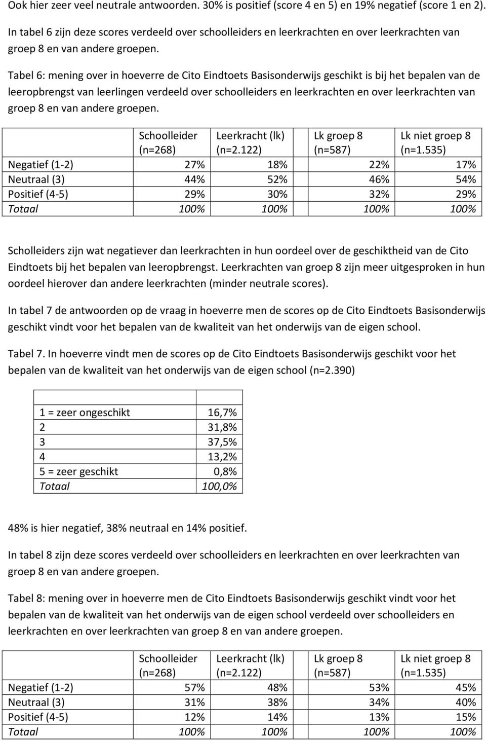 leeropbrengst van leerlingen verdeeld over schoolleiders en leerkrachten en over leerkrachten van (n=268) (n=2.122) (n=587) (n=1.