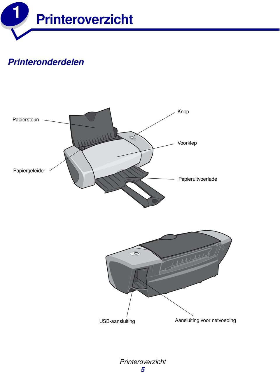 Papiergeleider Papieruitvoerlade