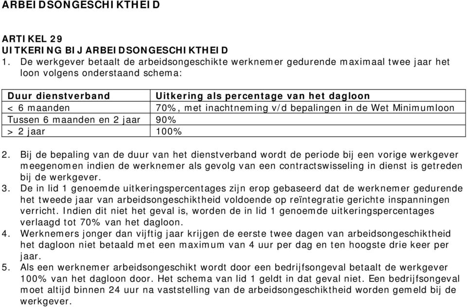 inachtneming v/d bepalingen in de Wet Minimumloon Tussen 6 maanden en 2 jaar 90% > 2 jaar 100% 2.