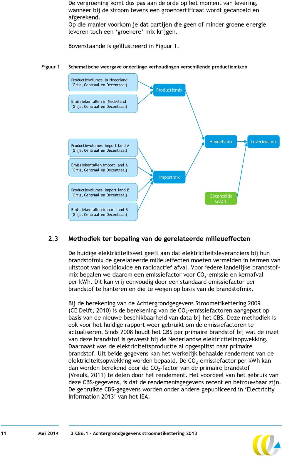 Figuur 1 Schematische weergave onderlinge verhoudingen verschillende productiemixen Productievolumes in Nederland (Grijs, Centraal en Decentraal) Productiemix Emissiekentallen in Nederland (Grijs,