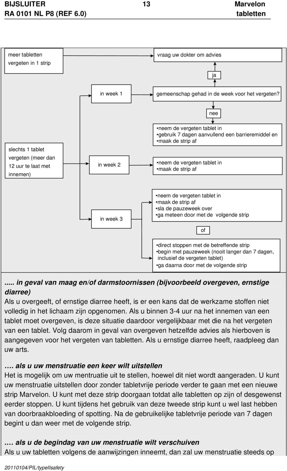 maak de strip af in week 3 neem de vergeten tablet in maak de strip af sla de pauzeweek over ga meteen door met de volgende strip of direct stoppen met de betreffende strip begin met pauzeweek (nooit