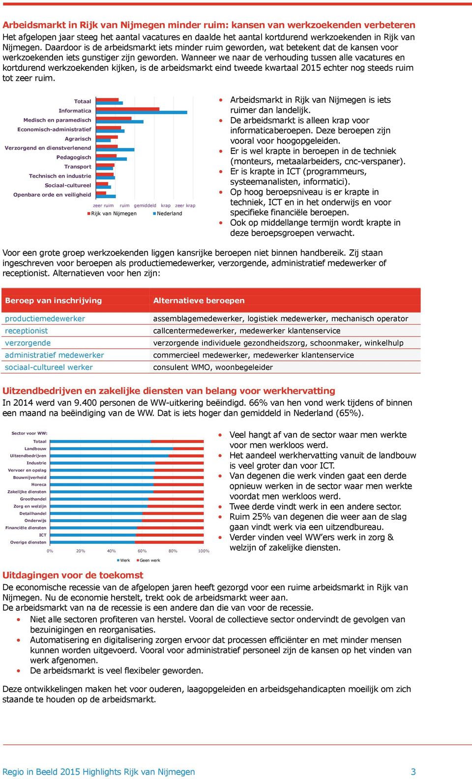 Wanneer we naar de verhouding tussen alle vacatures en kortdurend werkzoekenden kijken, is de arbeidsmarkt eind tweede kwartaal 2015 echter nog steeds ruim tot zeer ruim.