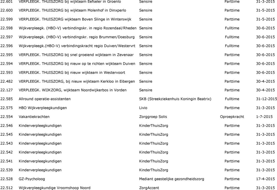 (HBO-V) verbindingskracht regio Duiven/Westervrt 22.595 VERPLEEGK. THUISZORG bij snel groeiend wijkteam in Zevenaar 22.594 VERPLEEGK. THUISZORG bij nieuw op te richten wijkteam Duiven 22.