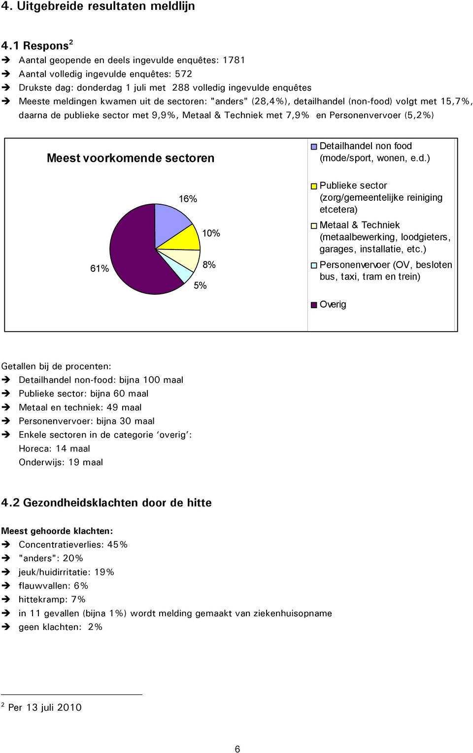 sectoren: "anders" (28,4%), detailhandel (non-food) volgt met 15,7%, daarna de publieke sector met 9,9%, Metaal & Techniek met 7,9% en Personenvervoer (5,2%) Meest voorkomende sectoren Detailhandel