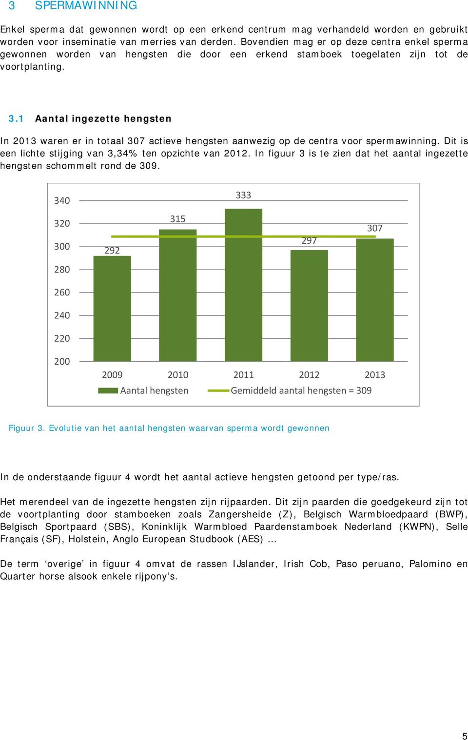 1 Aantal ingezette hengsten In 2013 waren er in totaal 307 actieve hengsten aanwezig op de centra voor spermawinning. Dit is een lichte stijging van 3,34% ten opzichte van 2012.