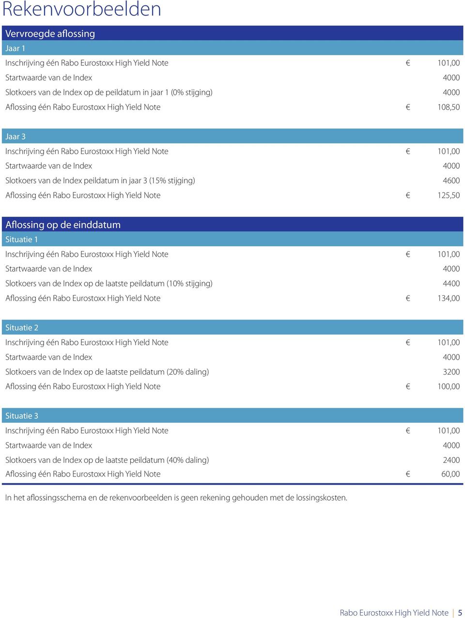 Aflossing één Rabo Eurostoxx High Yield Note 134,00 Situatie 2 Slotkoers van de Index op de laatste peildatum (20% daling) 3200 Aflossing één Rabo Eurostoxx High Yield Note 100,00 Situatie 3