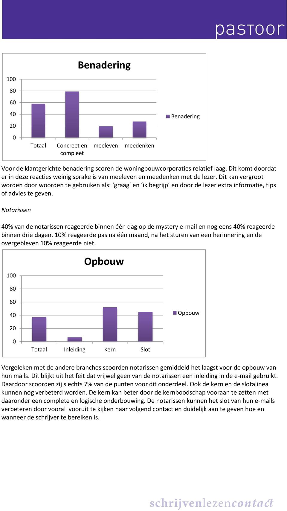 Dit kan vergroot worden door woorden te gebruiken als: graag en ik begrijp en door de lezer extra informatie, tips of advies te geven.