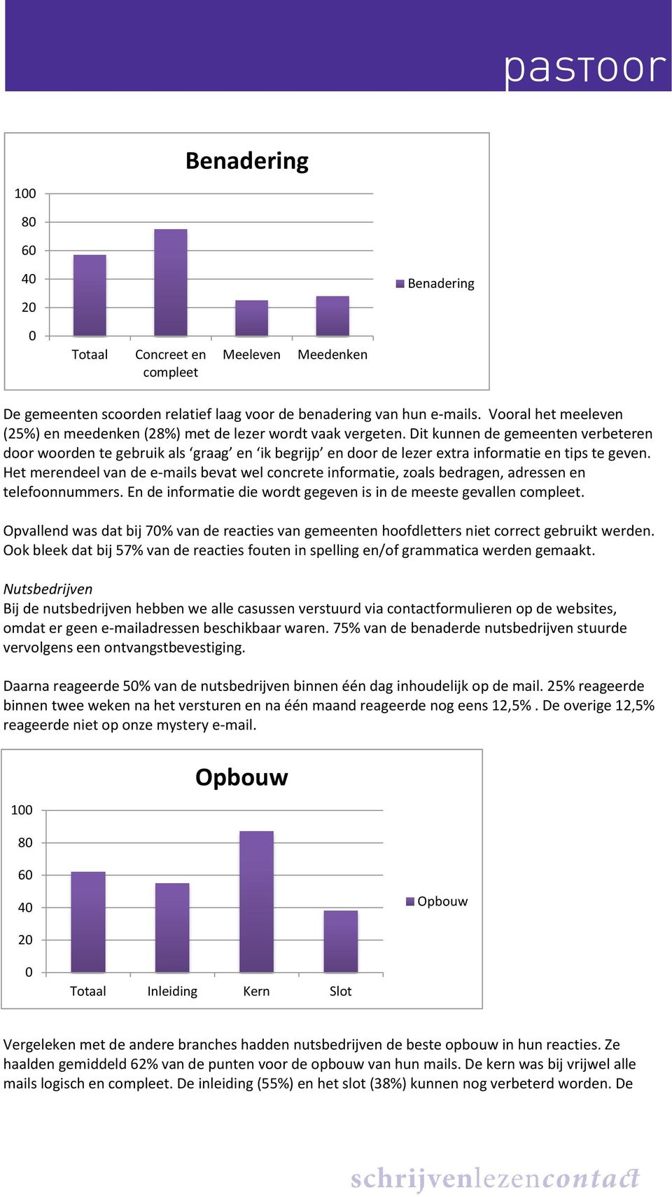 Het merendeel van de e-mails bevat wel concrete informatie, zoals bedragen, adressen en telefoonnummers. En de informatie die wordt gegeven is in de meeste gevallen compleet.