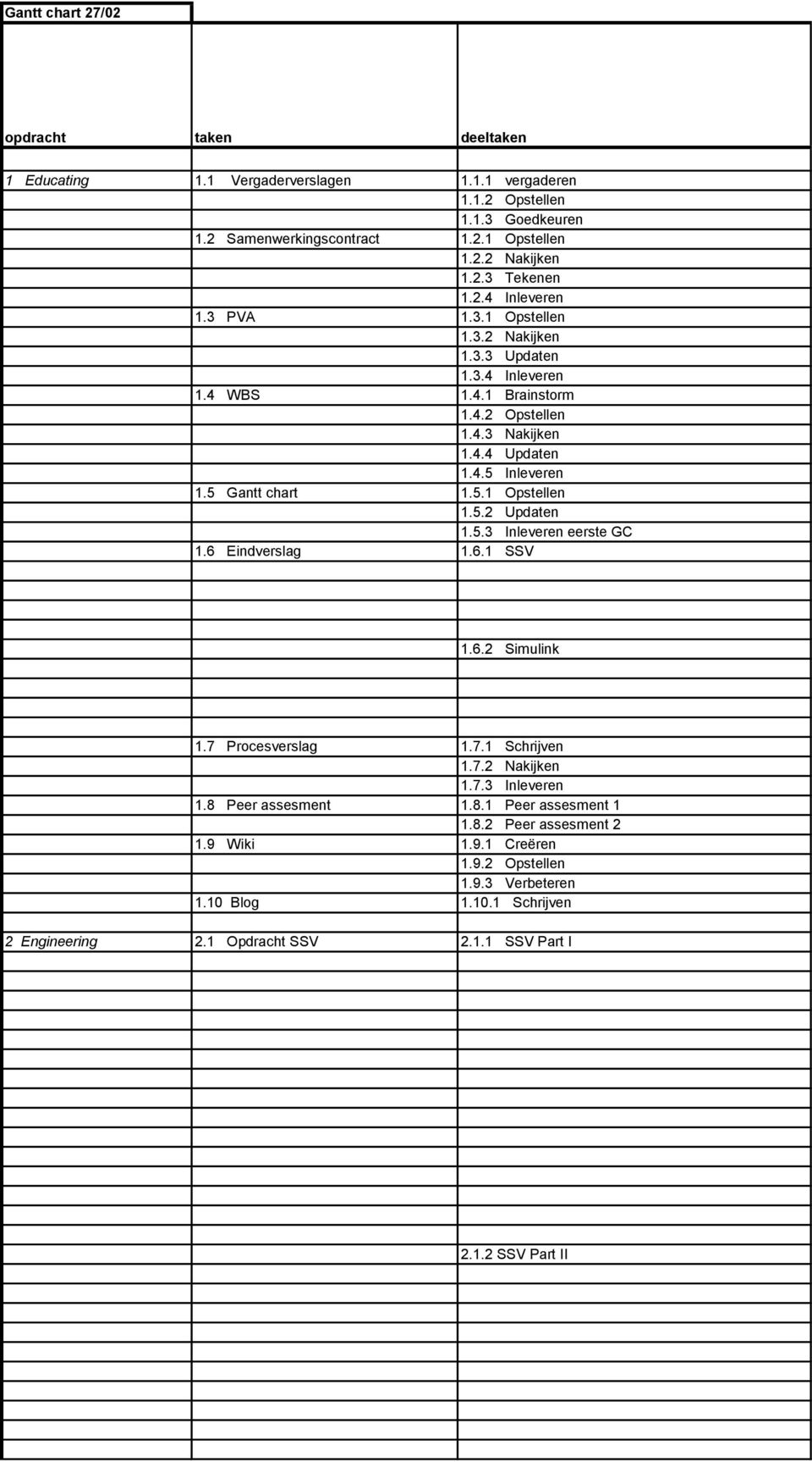 5.3 Inleveren eerste GC 1.6 Eindverslag 1.6.1 SSV 1.6.2 Simulink 1.7 Procesverslag 1.7.1 Schrijven 1.7.2 Nakijken 1.7.3 Inleveren 1.8 Peer assesment 1.8.1 Peer assesment 1 1.8.2 Peer assesment 2 1.