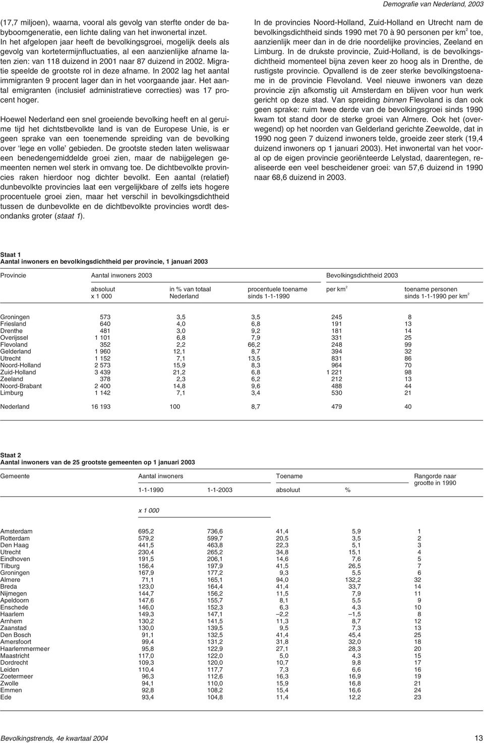 Migratie speelde de grootste rol in deze afname. In 22 lag het aantal immigranten 9 procent lager dan in het voorgaande jaar.