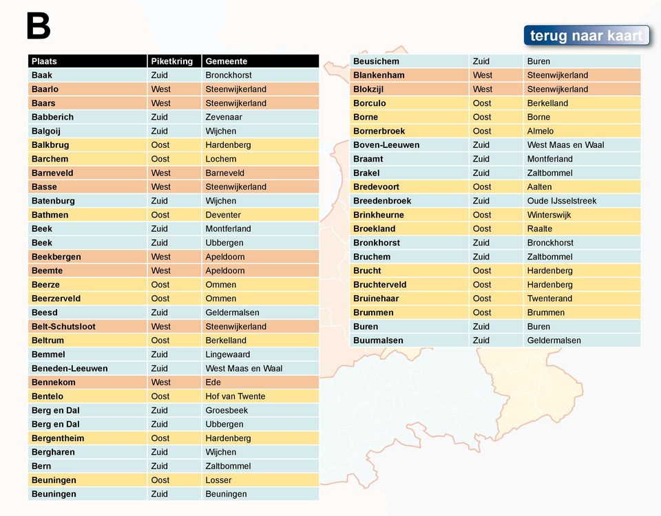 Beesd Zuid Geldermalsen Belt-Schutsloot West Steenwijkerland Beltrum Oost Berkelland Bemmel Zuid Lingewaard Beneden-Leeuwen Zuid West Maas en Waal Bennekom West Ede Bentelo Oost Hof van Twente Berg