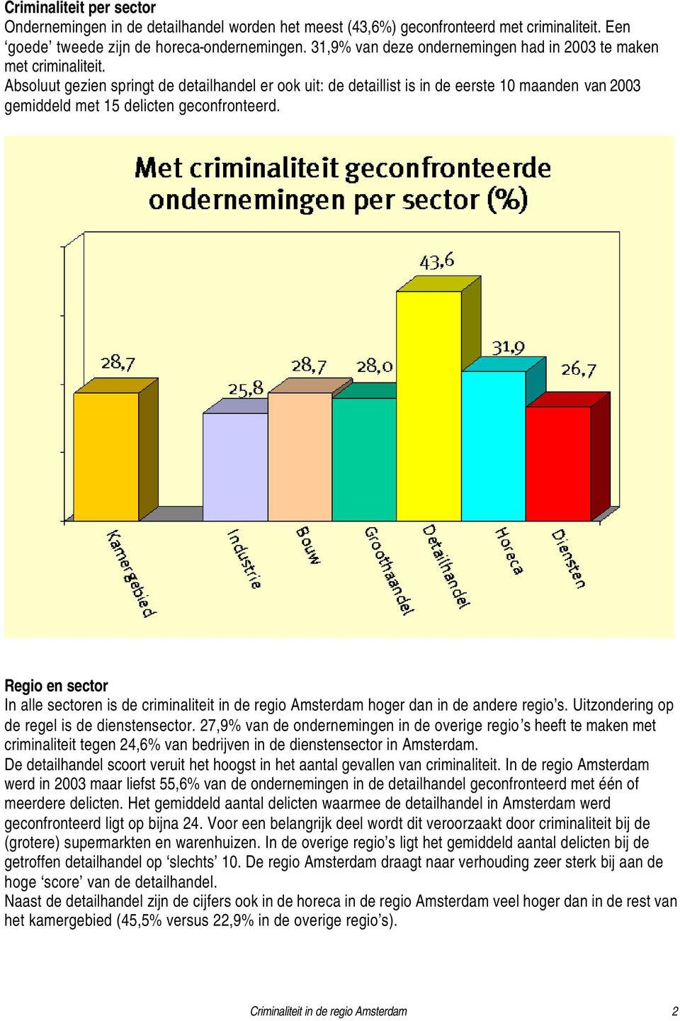 Absoluut gezien springt de detailhandel er ook uit: de detaillist is in de eerste 10 maanden van 2003 gemiddeld met 15 delicten geconfronteerd.