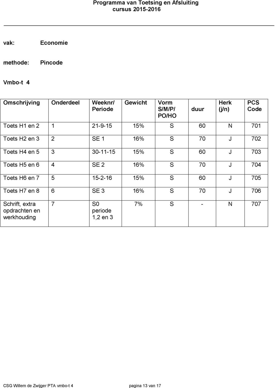 en 6 4 SE 2 16% S 70 J 704 Toets H6 en 7 5 15-2-16 15% S 60 J 705 Toets H7 en 8 6 SE 3 16% S 70 J 706 Schrift,