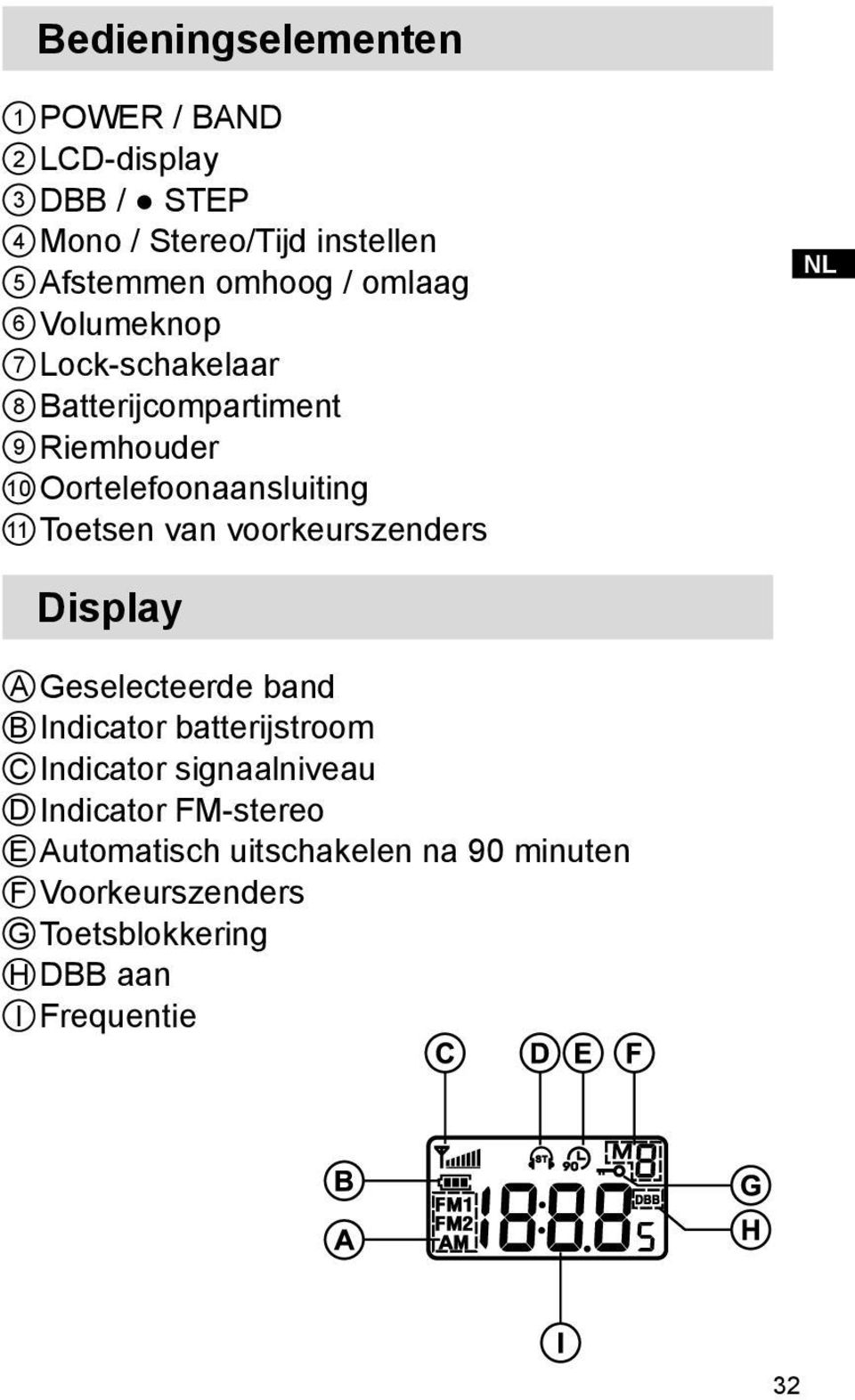 Toetsen van voorkeurszenders NL Display A Geselecteerde band B Indicator batterijstroom C Indicator signaalniveau