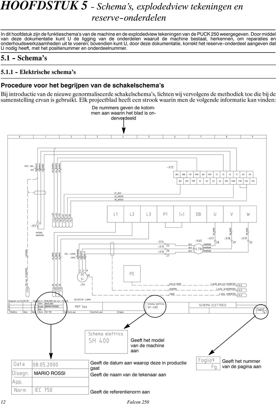 dokumentatie, korrekt het reserve--onderdeel aangeven dat U nodig heeft, met het positienummer en onderdeelnummer. 5.1 