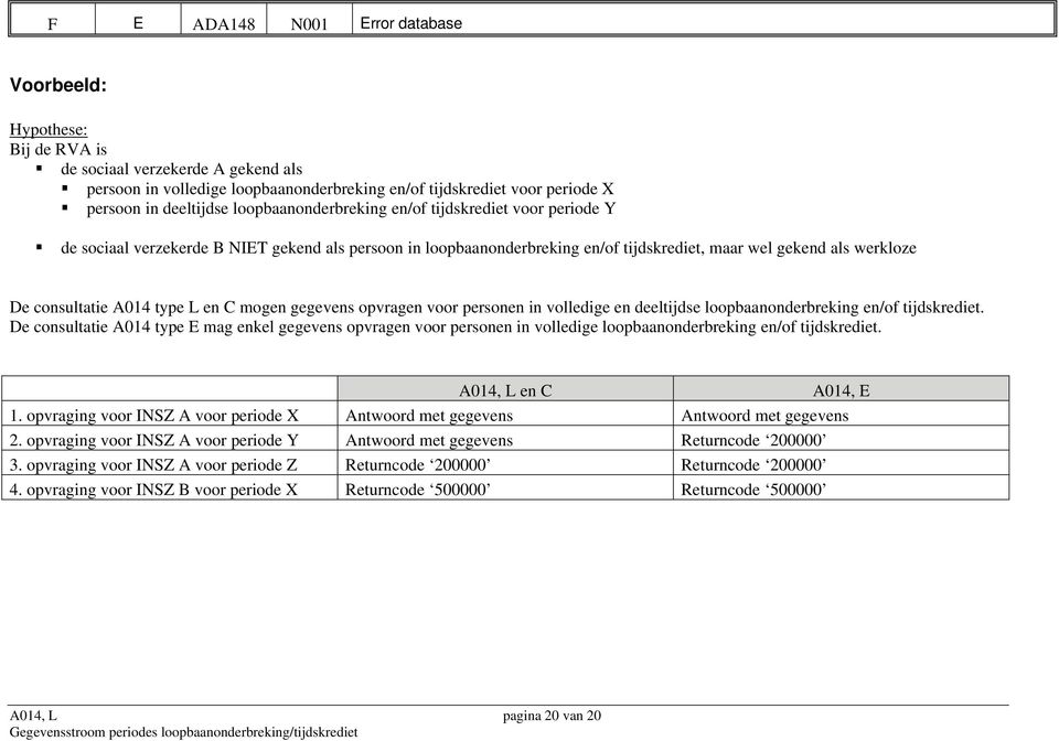 type L en C mogen gegevens opvragen voor personen in volledige en deeltijdse loopbaanonderbreking en/of tijdskrediet.