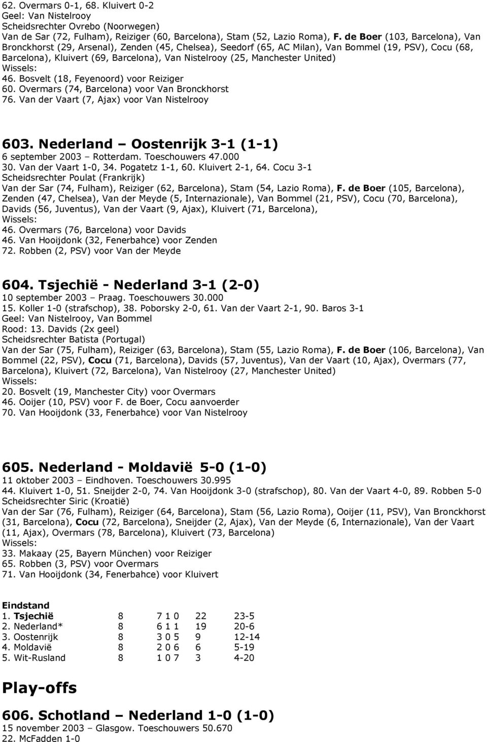 Manchester United) 46. Bosvelt (18, Feyenoord) voor Reiziger 60. Overmars (74, Barcelona) voor Van Bronckhorst 76. Van der Vaart (7, Ajax) voor Van Nistelrooy 603.