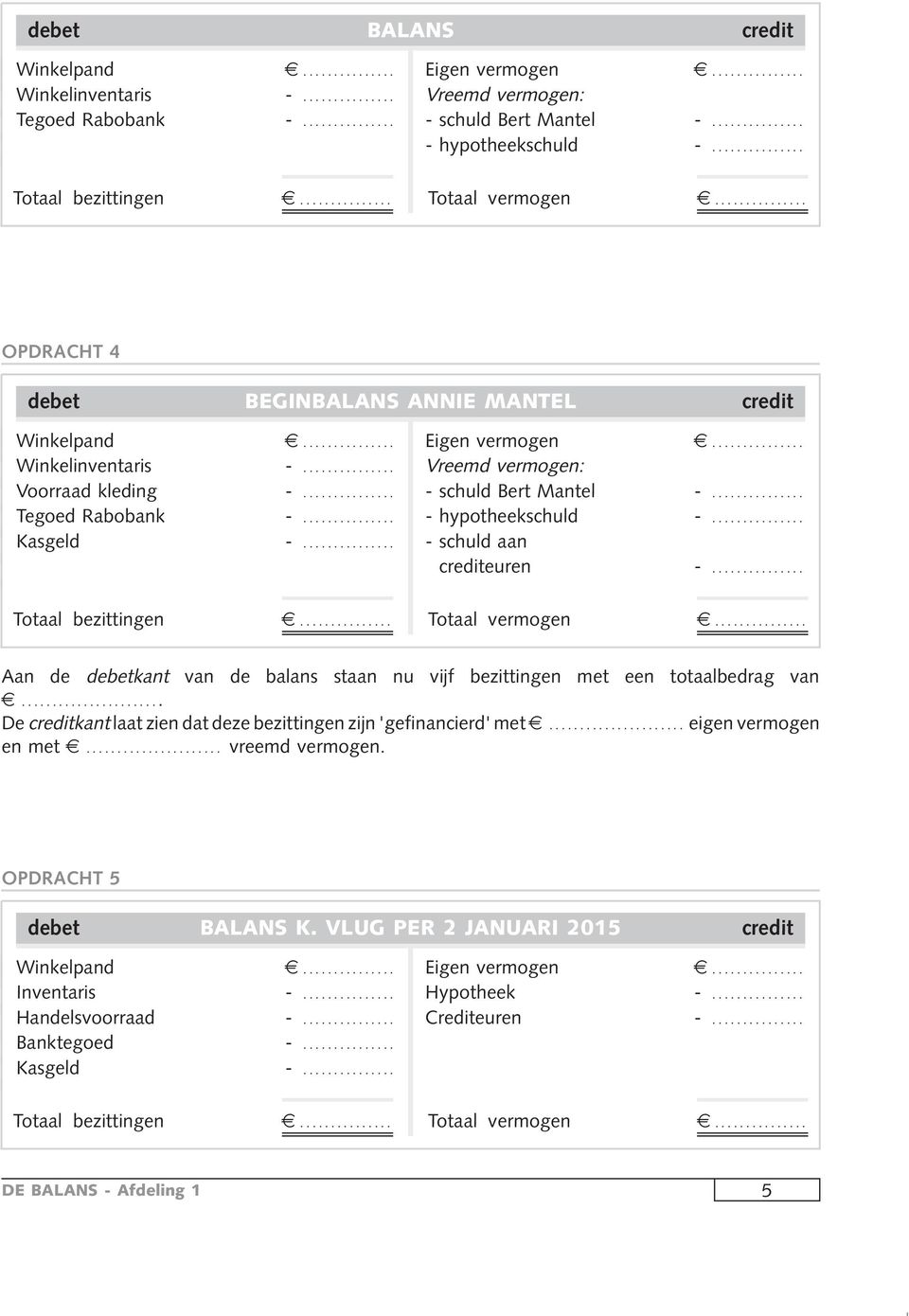 .. - hypotheekschuld -... - schuld aan crediteuren -... Totaal bezittingen... Totaal vermogen... Aan de debetkant van de balans staan nu vijf bezittingen met een totaalbedrag van.