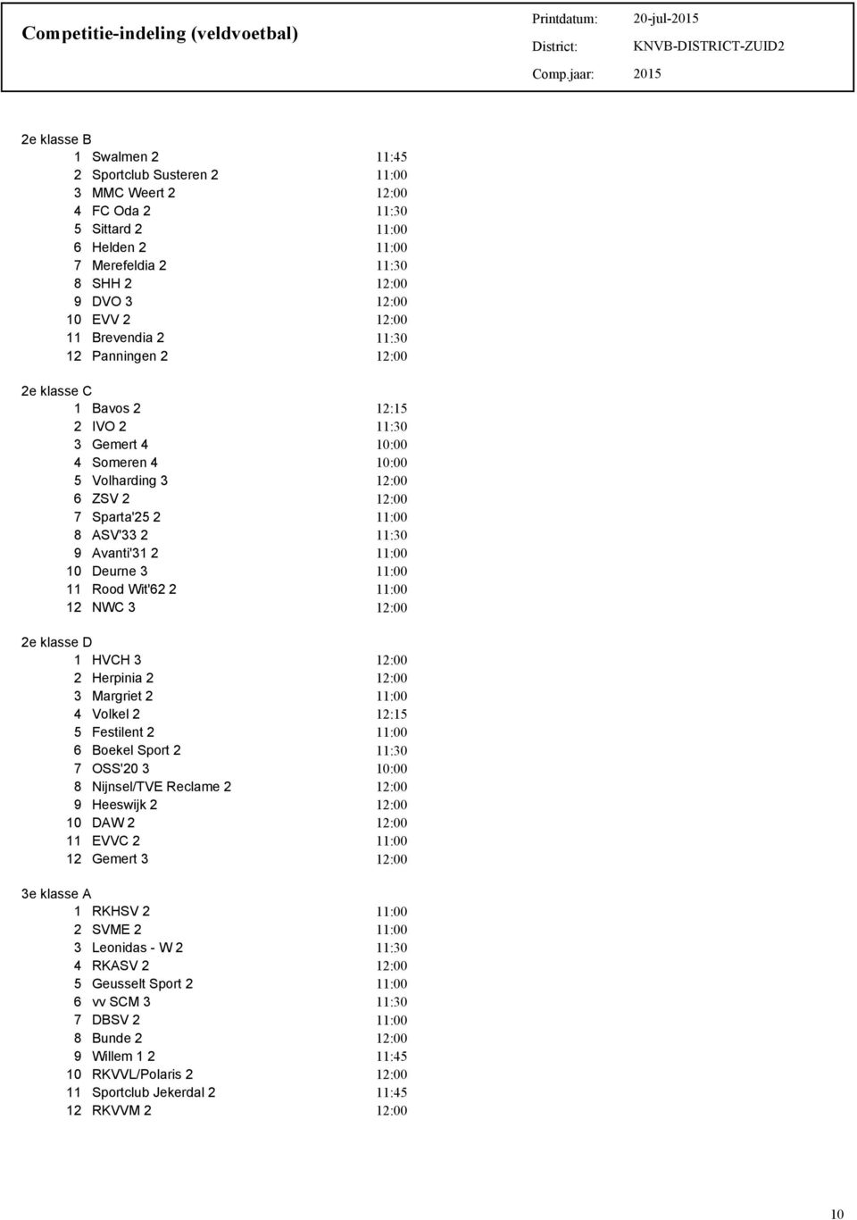 Herpinia 2 3 Margriet 2 4 Volkel 2 5 Festilent 2 6 Boekel Sport 2 7 OSS'20 3 8 Nijnsel/TVE Reclame 2 9 Heeswijk 2 10 DAW 2 11 EVVC 2 12 Gemert 3 3e klasse A 1 RKHSV 2 2