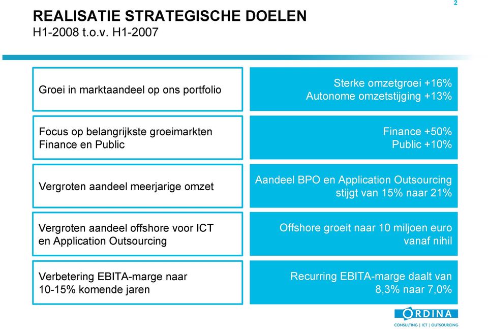 groeimarkten Finance en Public Finance +50% Public +10% Vergroten aandeel meerjarige omzet Aandeel BPO en Application Outsourcing