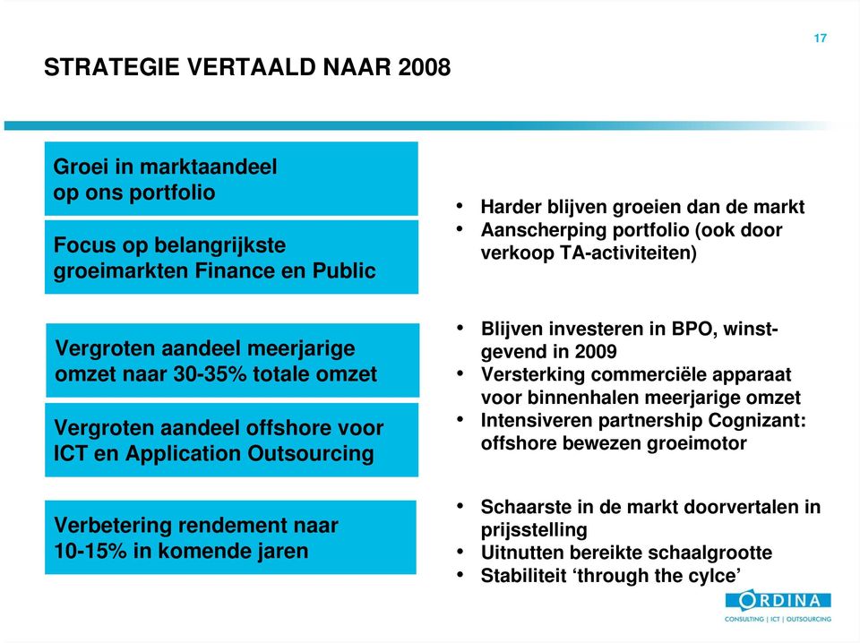 Aanscherping portfolio (ook door verkoop TA-activiteiten) Blijven investeren in BPO, winstgevend in 2009 Versterking commerciële apparaat voor binnenhalen meerjarige omzet