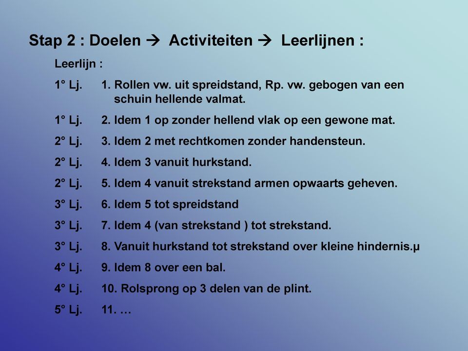 3 Lj. 6. Idem 5 tot spreidstand 3 Lj. 7. Idem 4 (van strekstand ) tot strekstand. 3 Lj. 8.