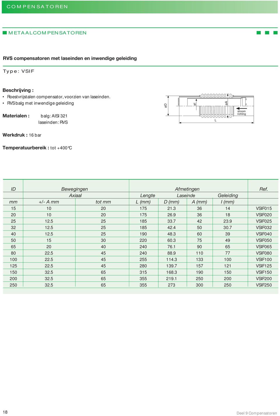 Axiaal Lengte Laseinde Geleiding mm +/- A mm tot mm L (mm) D (mm) A (mm) I (mm) 15 10 20 175 21.3 36 14 VSIF015 20 10 20 175 26.9 36 18 VSIF020 25 12.5 25 185 33.7 42 23.9 VSIF025 32 12.5 25 185 42.