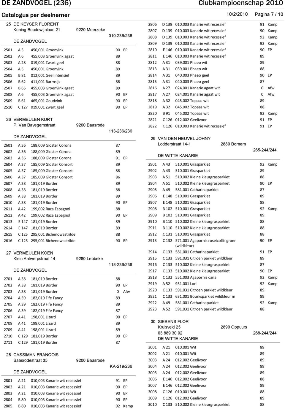 Groenvink agaat 90 EP 2509 B 61 465,001 Goudvink 90 EP 2510 C 127 019,001 Zwart geel 90 EP 26 VERMEULEN KURT P.