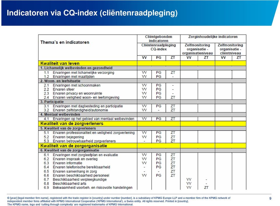 CQ-index