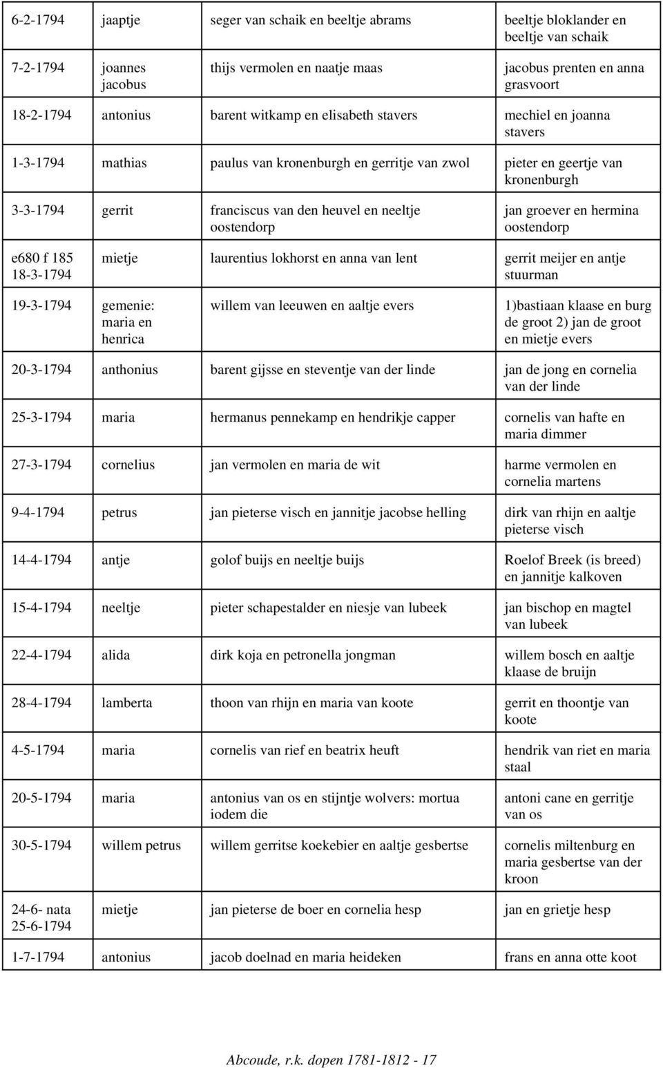 den heuvel en neeltje oostendorp jan groever en hermina oostendorp e680 f 185 18-3-1794 mietje laurentius lokhorst en anna van lent gerrit meijer en antje stuurman 19-3-1794 gemenie: maria en henrica
