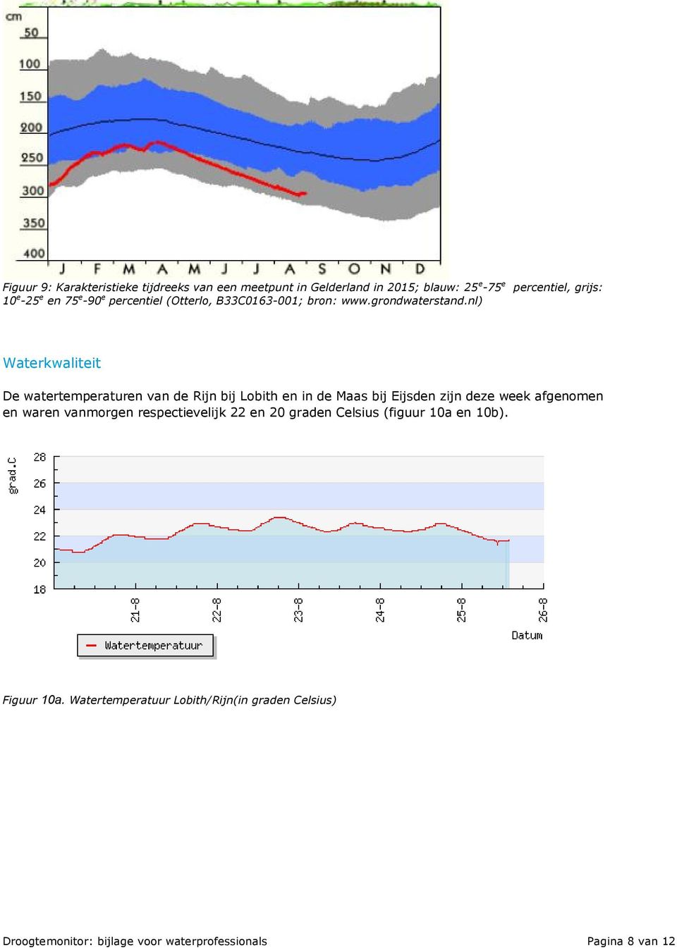 nl) percentiel, grijs: Waterkwaliteit De watertemperaturen van de Rijn bij Lobith en in de Maas bij Eijsden zijn deze week