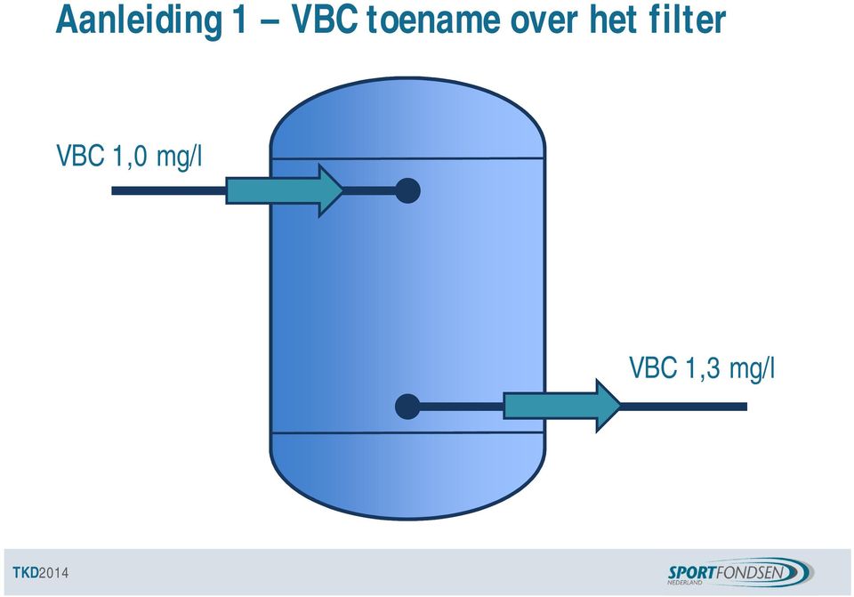 filter VBC 1,0