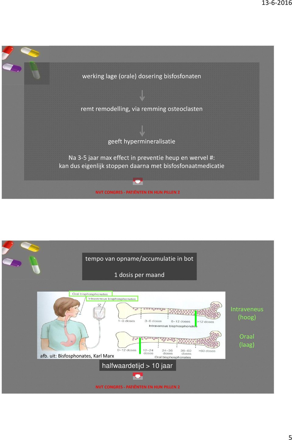 stoppen daarna met bisfosfonaatmedicatie tempo van opname/accumulatie in bot 1 dosis per