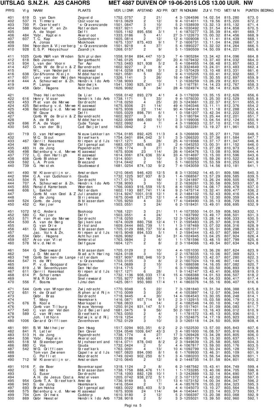 1162 895,656 3/1 1 4-1870277 13.35.39 814,491 669,7 406 484 Ysbr. Kaptein Akersloot 1333.0186 5 41/ 27 3-1122673 15.00.32 814,456 668,9 407 607 T.C. Kap Oudenhoorn 1605.0814 2 12/ 12 4-1009008 13.11.41 814,439 668,1 408 A.