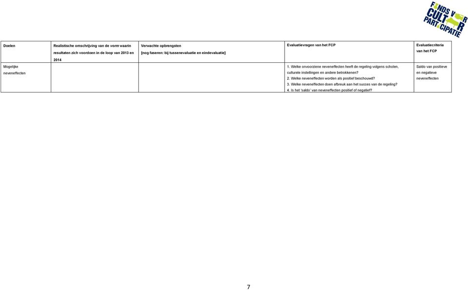 Welke onvoorziene neveneffecten heeft de regeling volgens scholen, Saldo van positieve neveneffecten culturele instellingen en andere betrokkenen? 2.