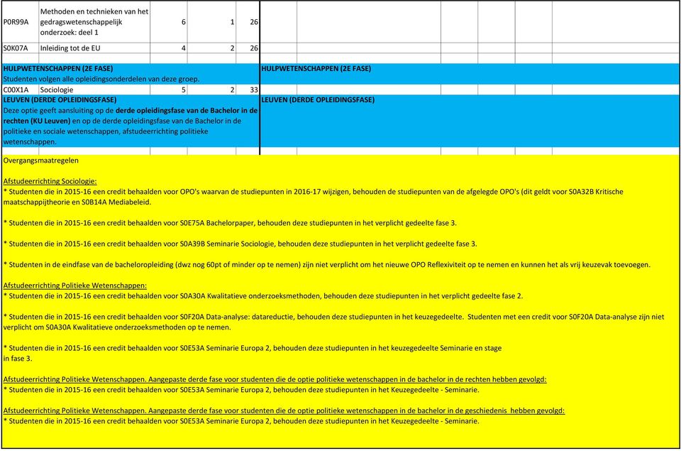 Bachelor in de politieke en sociale wetenschappen, afstudeerrichting politieke wetenschappen.