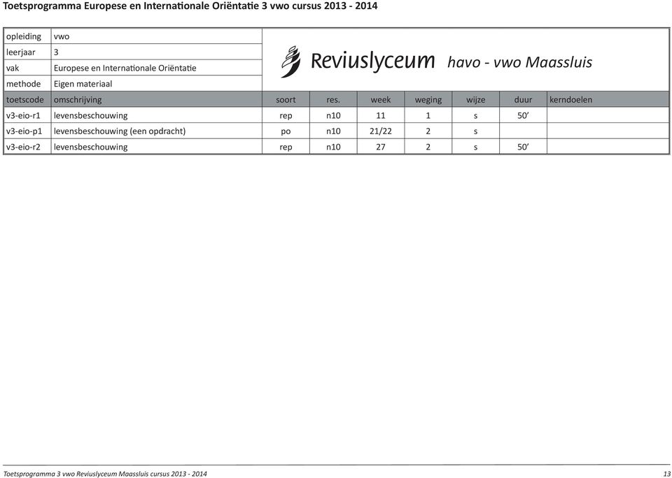 11 1 s 50 v3-eio-p1 levensbeschouwing (een opdracht) po n10 21/22 2 s v3-eio-r2