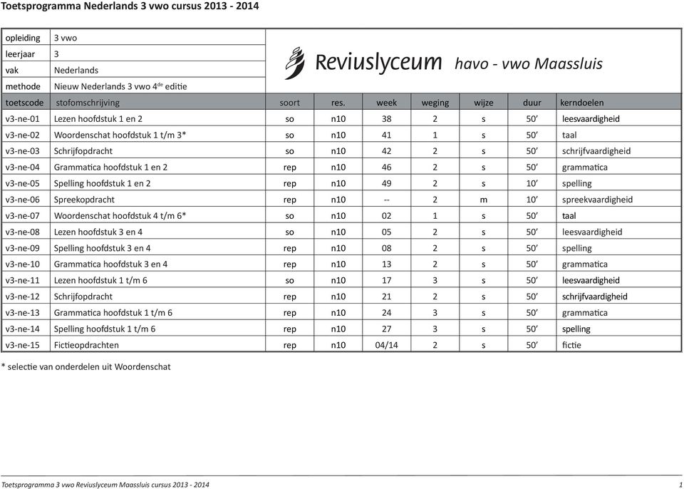 s 50 schrijfvaardigheid v3-ne-04 Grammatica hoofdstuk 1 en 2 rep n10 46 2 s 50 grammatica v3-ne-05 Spelling hoofdstuk 1 en 2 rep n10 49 2 s 10 spelling v3-ne-06 Spreekopdracht rep n10 -- 2 m 10