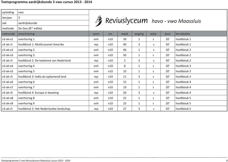 hoofdstuk 2 v3-ak-o4 overhoring 4 ovh n10 8 1 s 20 hoofdstuk 3 v3-ak-o5 overhoring 5 ovh n10 10 1 s 20 hoofdstuk 3 v3-ak-r3 hoofdstuk 3: India als opkomend land rep n10 11 3 s 50 hoofdstuk 3 v3-ak-o6