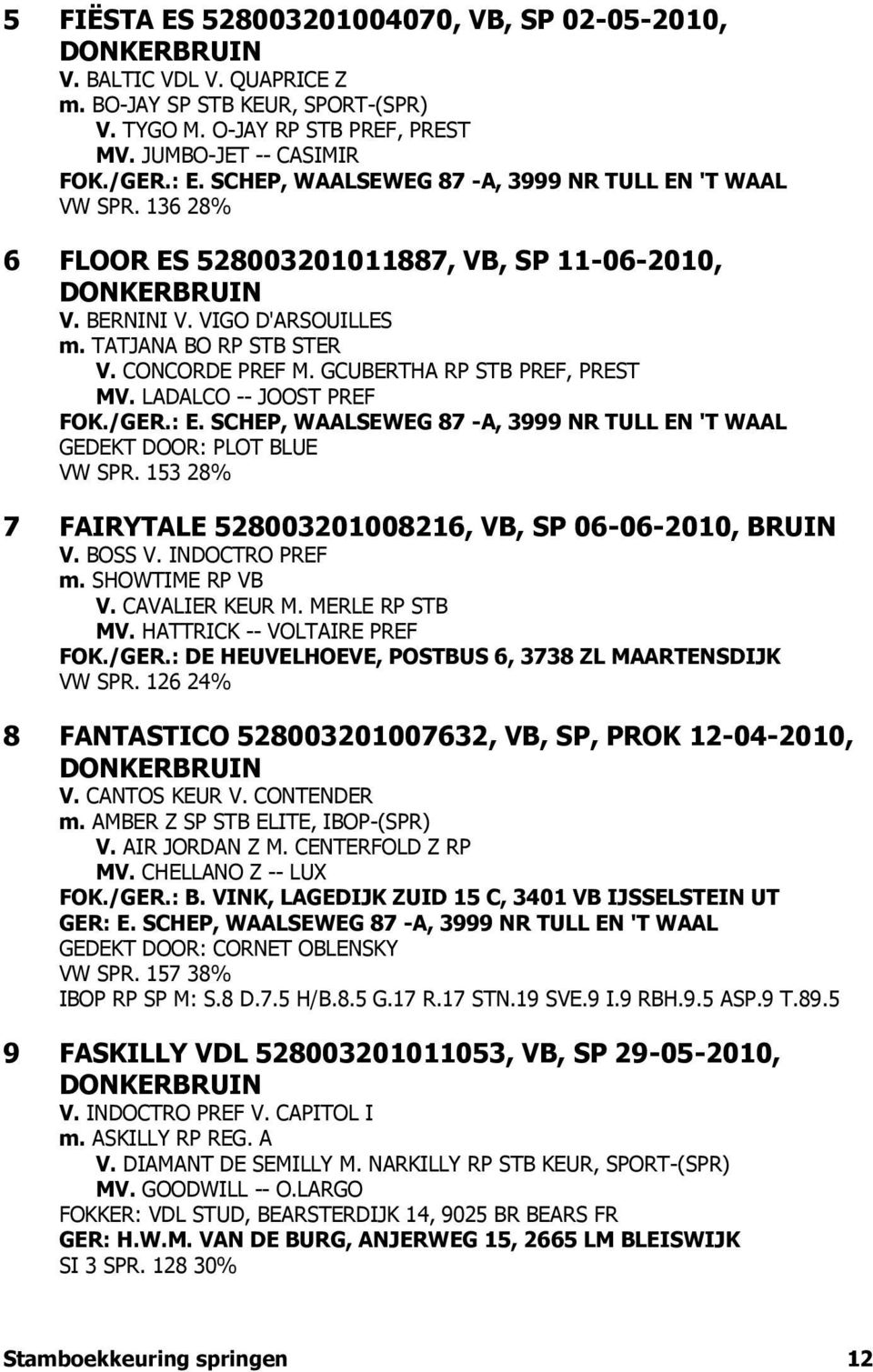 GCUBERTHA RP STB PREF, PREST MV. LADALCO -- JOOST PREF FOK./GER.: E. SCHEP, WAALSEWEG 87 -A, 3999 NR TULL EN 'T WAAL GEDEKT DOOR: PLOT BLUE VW SPR.