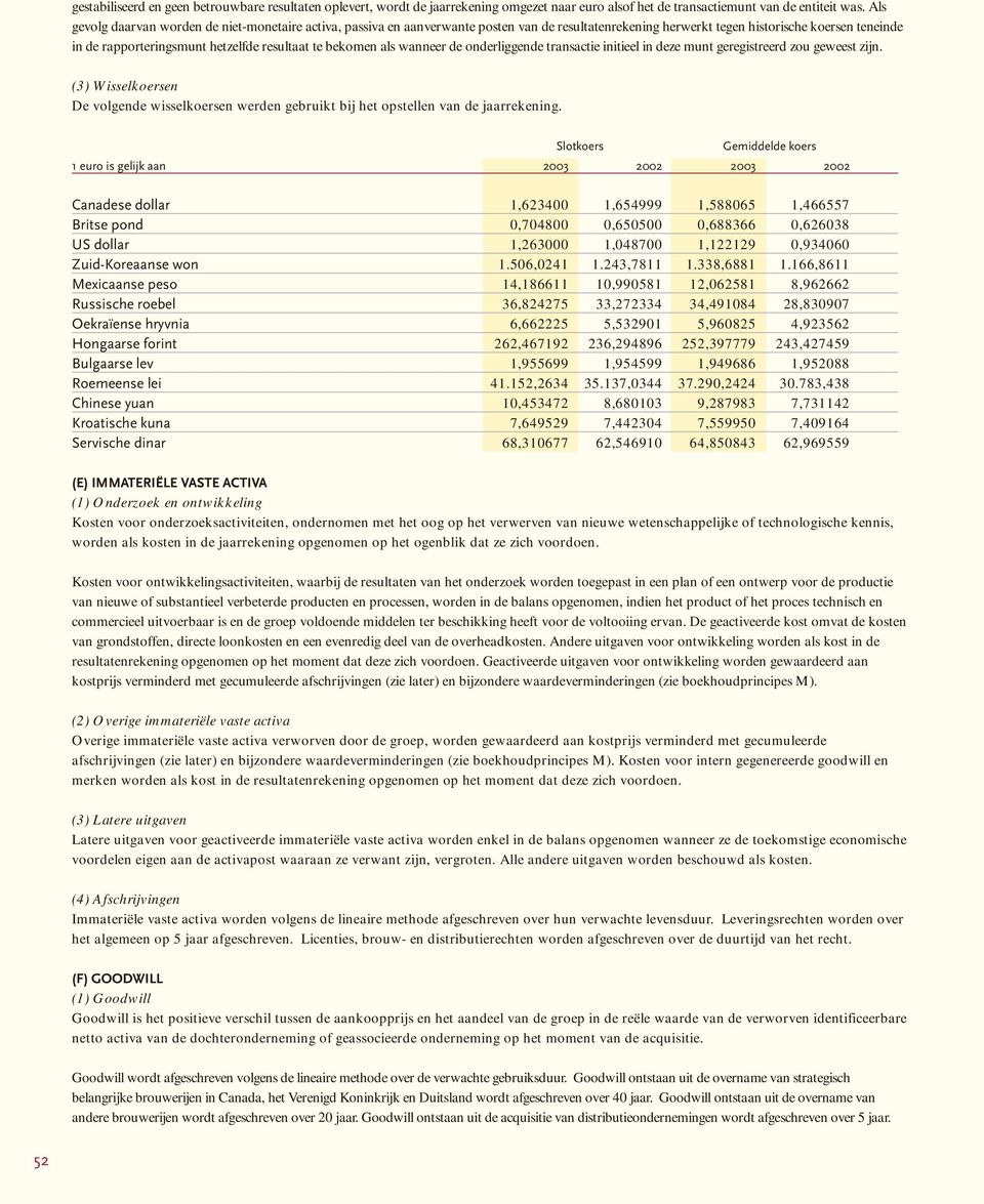 bekomen als wanneer de onderliggende transactie initieel in deze munt geregistreerd zou geweest zijn. (3) Wisselkoersen De volgende wisselkoersen werden gebruikt bij het opstellen van de jaarrekening.