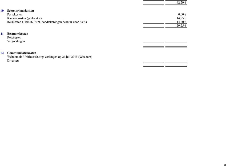 handtekeningen bestuur voor KvK) 14,30 29,25 11 Bestuurskosten