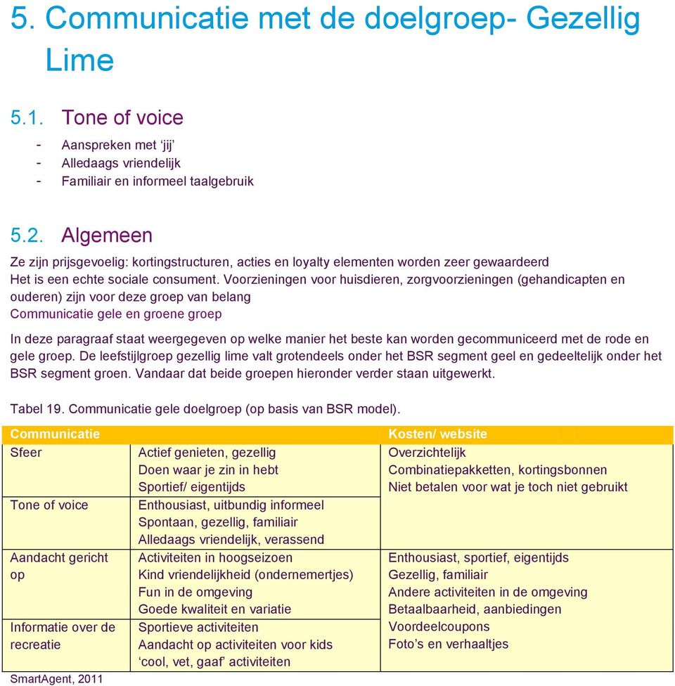 Voorzieningen voor huisdieren, zorgvoorzieningen (gehandicapten en ouderen) zijn voor deze groep van belang Communicatie gele en groene groep In deze paragraaf staat weergegeven op welke manier het