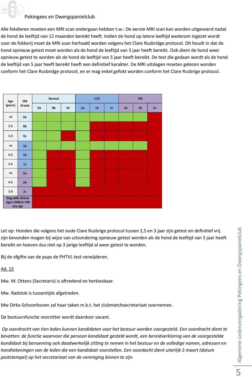 Dit houdt in dat de hond opnieuw getest moet worden als de hond de leeftijd van 3 jaar heeft bereikt. Ook dient de hond weer opnieuw getest te worden als de hond de leeftijd van 5 jaar heeft bereikt.