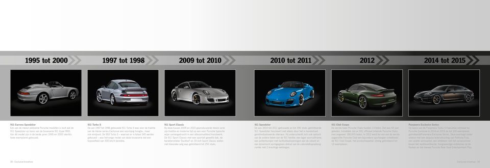 911 Turbo S De van 1997 tot 1998 gebouwde 911 Turbo S was voor de traditie van de kleine series Exclusive een voorlopig hoogte-, maar ook eindpunt.